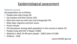 Health Promotion and Education program in prevention and control of HIV ...