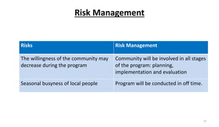 Pimp Risk Program Health Promotion and Education program in prevention and control of HIV ...
