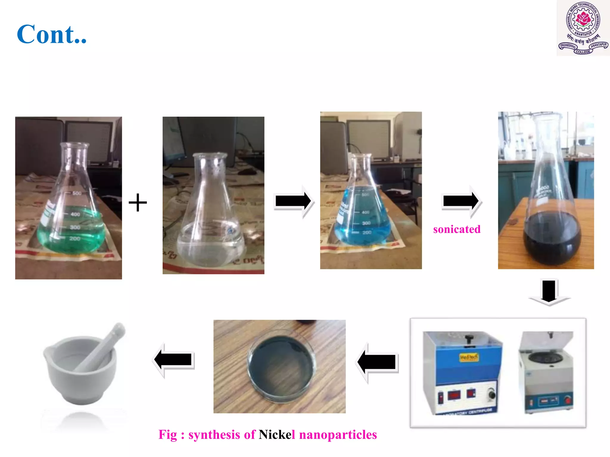 SYNTHESIS OF NICKEL NANOPARTICLES AND APPLICATION IN MALACHITE GREEN ...