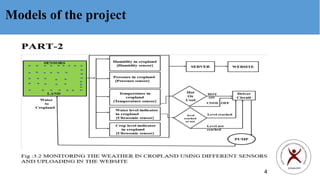 Rifa Project RIFA using IoT | PPTX