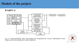 Rifa Project RIFA using IoT | PPTX