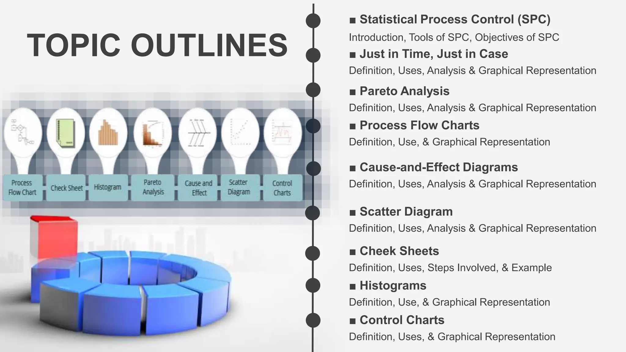 Statistical Control Process - Class Presentation | PPTX