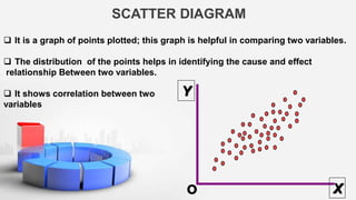 Statistical Control Process - Class Presentation | PPTX