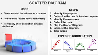 Statistical Control Process - Class Presentation | PPTX