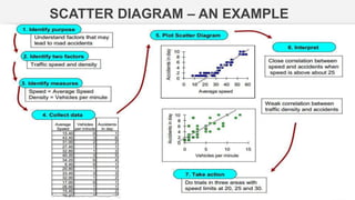 Statistical Control Process - Class Presentation | PPTX