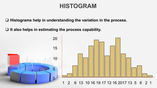 Statistical Control Process - Class Presentation | PPTX