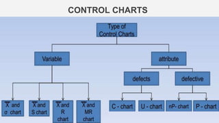 Statistical Control Process - Class Presentation | PPTX