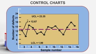 Statistical Control Process - Class Presentation | PPTX