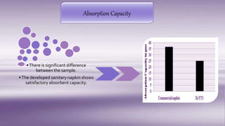 Absorption Capacity
•There is significant difference
between the sample.
•The developed sanitary napkin shows
satisfactory absorbent capacity.
 