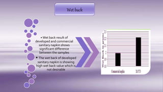 Wet back
• Wet back result of
developed and commercial
sanitary napkin shows
significant difference
between the samples
• The wet back of developed
sanitary napkin is showing
high wet back value which is
not desirable
 