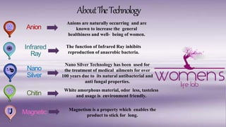 AboutTheTechnology
Anions are naturally occurring and are
known to increase the general
healthiness and well- being of women.
Anion
The function of Infrared Ray inhibits
reproduction of anaerobic bacteria.
Infrared
Ray
Nano Silver Technology has been used for
the treatment of medical ailments for over
100 years due to its natural antibacterial and
anti fungal properties.
Nano
Silver
White amorphous material, odor less, tasteless
and usage is environment friendly.Chitin
Magnetism is a property which enables the
product to stick for long.
Magnetic
 