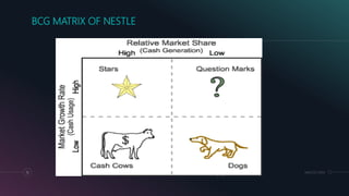 MM.DD.20XX13
BCG MATRIX OF NESTLE
 