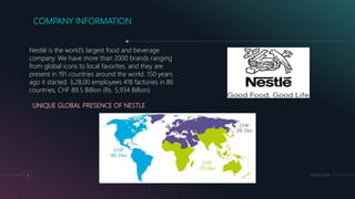 MM.DD.20XX5
COMPANY INFORMATION
Nestlé is the world’s largest food and beverage
company. We have more than 2000 brands ranging
from global icons to local favorites, and they are
present in 191 countries around the world. 150 years
ago it started. 3,28,00 employees 418 factories in 86
countries, CHF 89.5 Billion (Rs. 5,934 Billion)
UNIQUE GLOBAL PRESENCE OF NESTLE
 