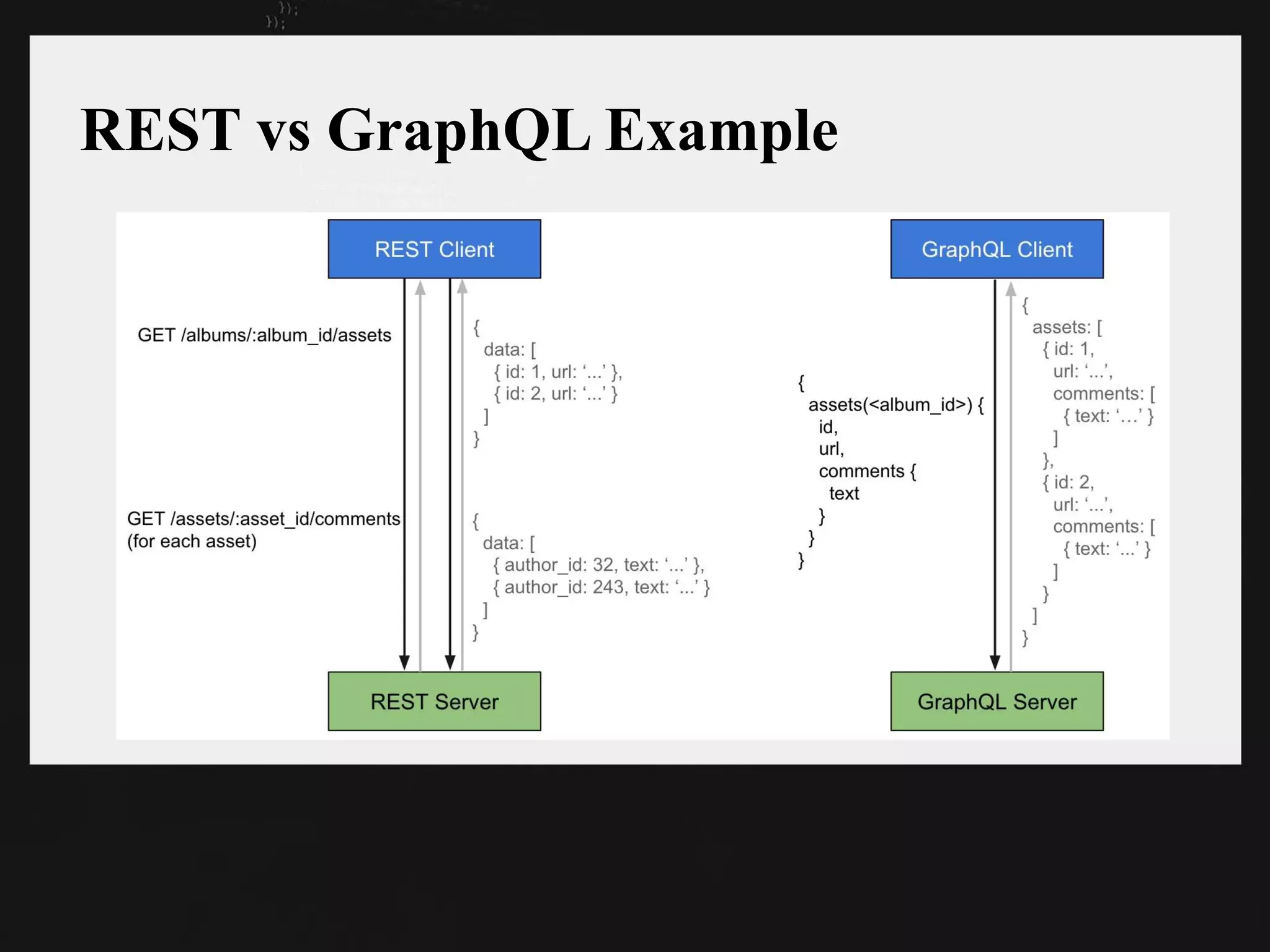 REST vs GraphQL Example
 