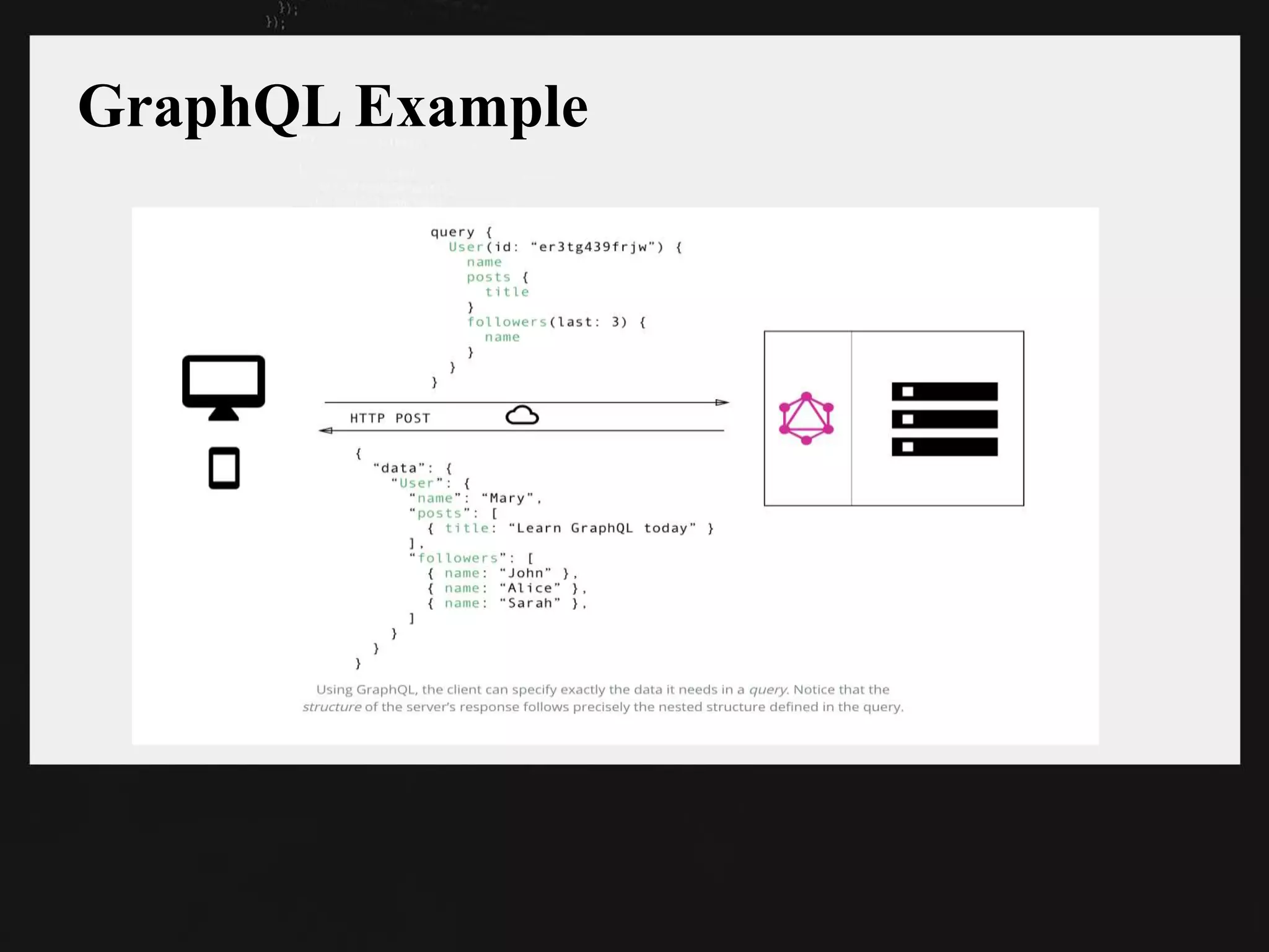 GraphQL Example
 