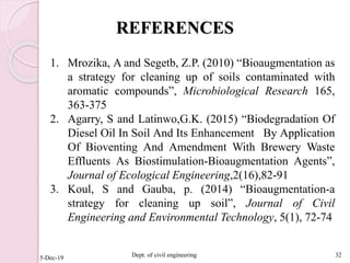 REFERENCES
5-Dec-19 Dept. of civil engineering 32
1. Mrozika, A and Segetb, Z.P. (2010) “Bioaugmentation as
a strategy for cleaning up of soils contaminated with
aromatic compounds”, Microbiological Research 165,
363-375
2. Agarry, S and Latinwo,G.K. (2015) “Biodegradation Of
Diesel Oil In Soil And Its Enhancement By Application
Of Bioventing And Amendment With Brewery Waste
Effluents As Biostimulation-Bioaugmentation Agents”,
Journal of Ecological Engineering,2(16),82-91
3. Koul, S and Gauba, p. (2014) “Bioaugmentation-a
strategy for cleaning up soil”, Journal of Civil
Engineering and Environmental Technology, 5(1), 72-74
 