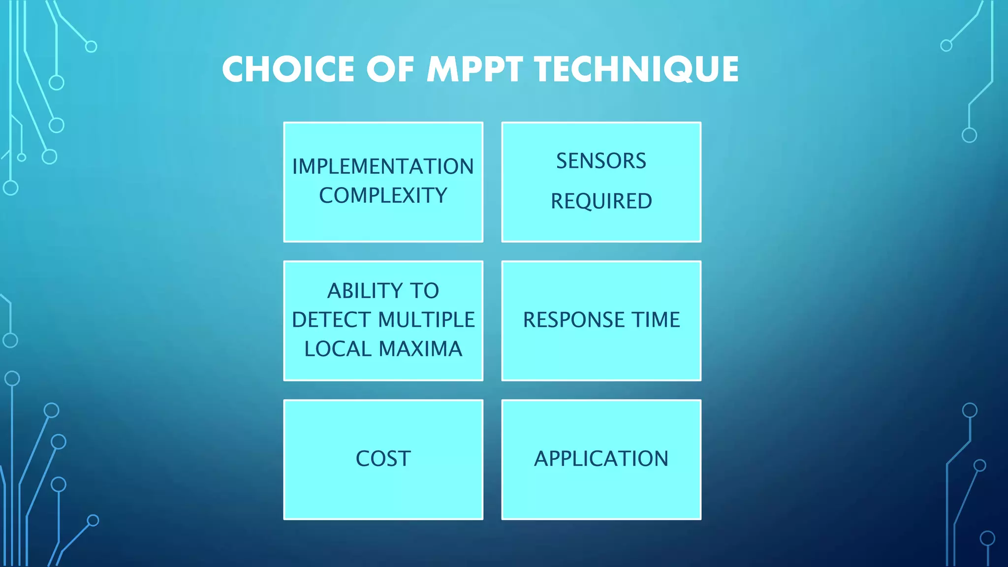 CHOICE OF MPPT TECHNIQUE
IMPLEMENTATION
COMPLEXITY
SENSORS
REQUIRED
ABILITY TO
DETECT MULTIPLE
LOCAL MAXIMA
RESPONSE TIME
COST APPLICATION
 