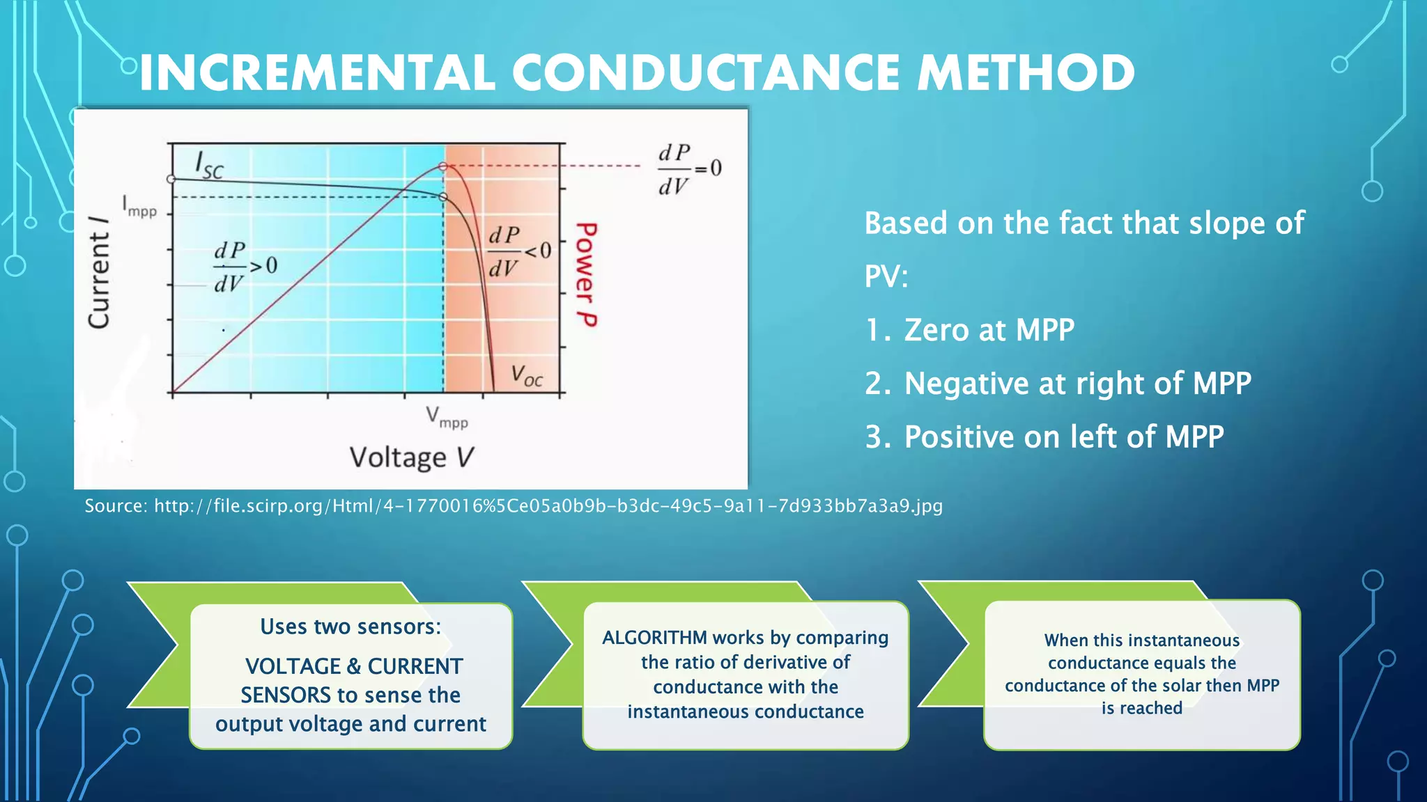 INCREMENTAL CONDUCTANCE METHOD
Source: http://file.scirp.org/Html/4-1770016%5Ce05a0b9b-b3dc-49c5-9a11-7d933bb7a3a9.jpg
Based on the fact that slope of
PV:
1. Zero at MPP
2. Negative at right of MPP
3. Positive on left of MPP
.
.
Uses two sensors:
VOLTAGE & CURRENT
SENSORS to sense the
output voltage and current
ALGORITHM works by comparing
the ratio of derivative of
conductance with the
instantaneous conductance
When this instantaneous
conductance equals the
conductance of the solar then MPP
is reached
 