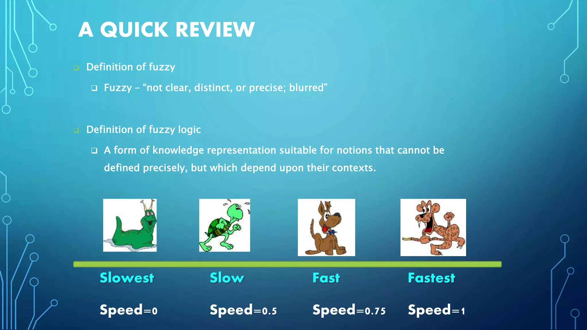 A QUICK REVIEW
 Definition of fuzzy
 Fuzzy – “not clear, distinct, or precise; blurred”
 Definition of fuzzy logic
 A form of knowledge representation suitable for notions that cannot be
defined precisely, but which depend upon their contexts.
Slowest FastestSlow Fast
Speed=0 Speed=1Speed=0.5 Speed=0.75
 