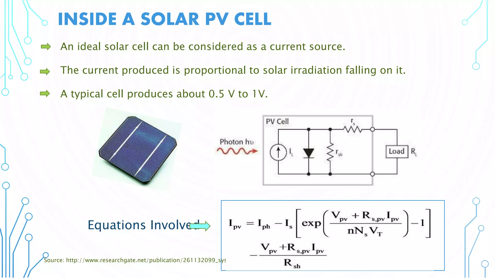 INSIDE A SOLAR PV CELL
An ideal solar cell can be considered as a current source.
The current produced is proportional to solar irradiation falling on it.
A typical cell produces about 0.5 V to 1V.
Source: http://www.researchgate.net/publication/261132099_systems
Equations Involved
 