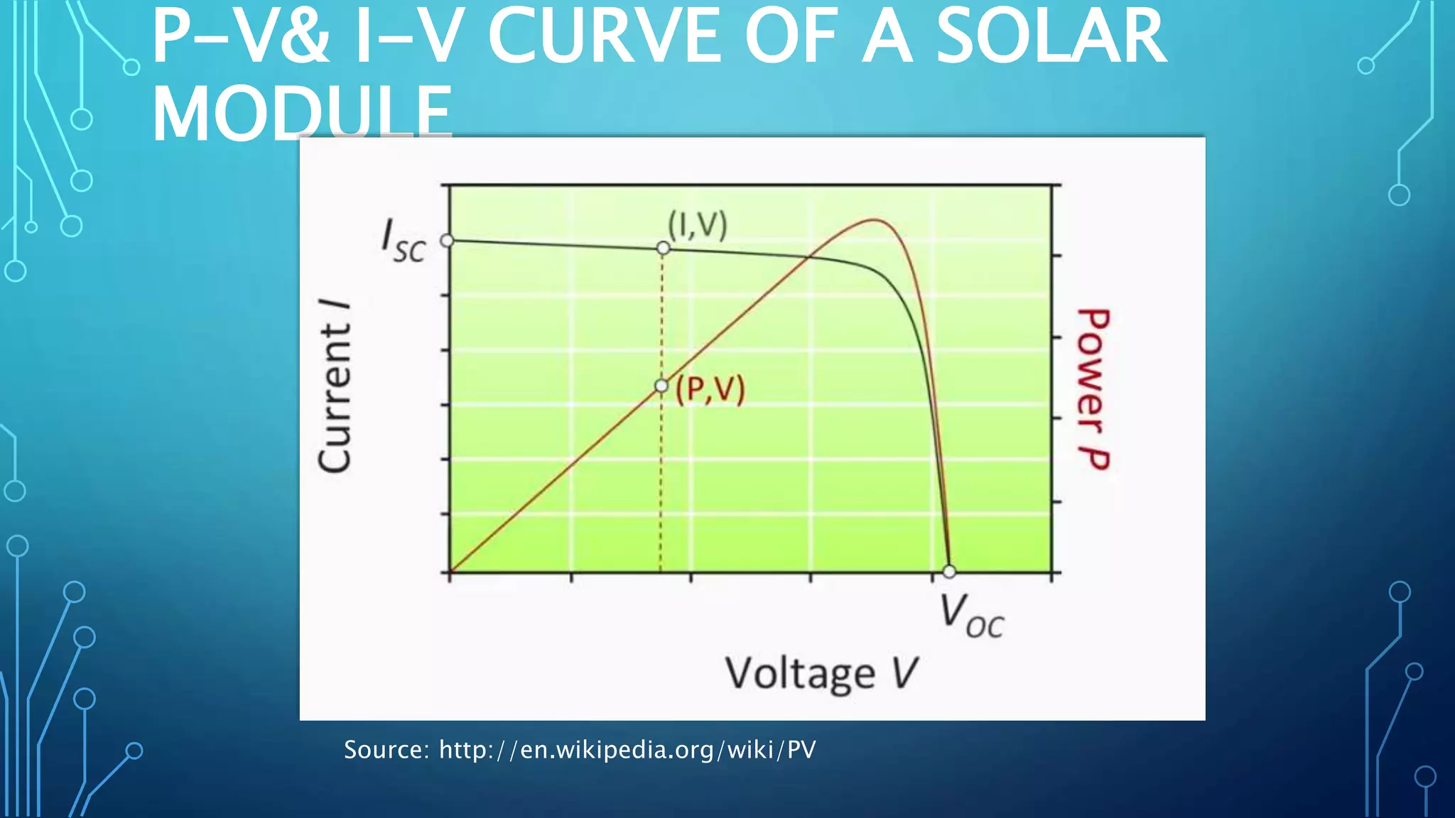 P-V& I-V CURVE OF A SOLAR
MODULE
Source: http://en.wikipedia.org/wiki/PV
 
