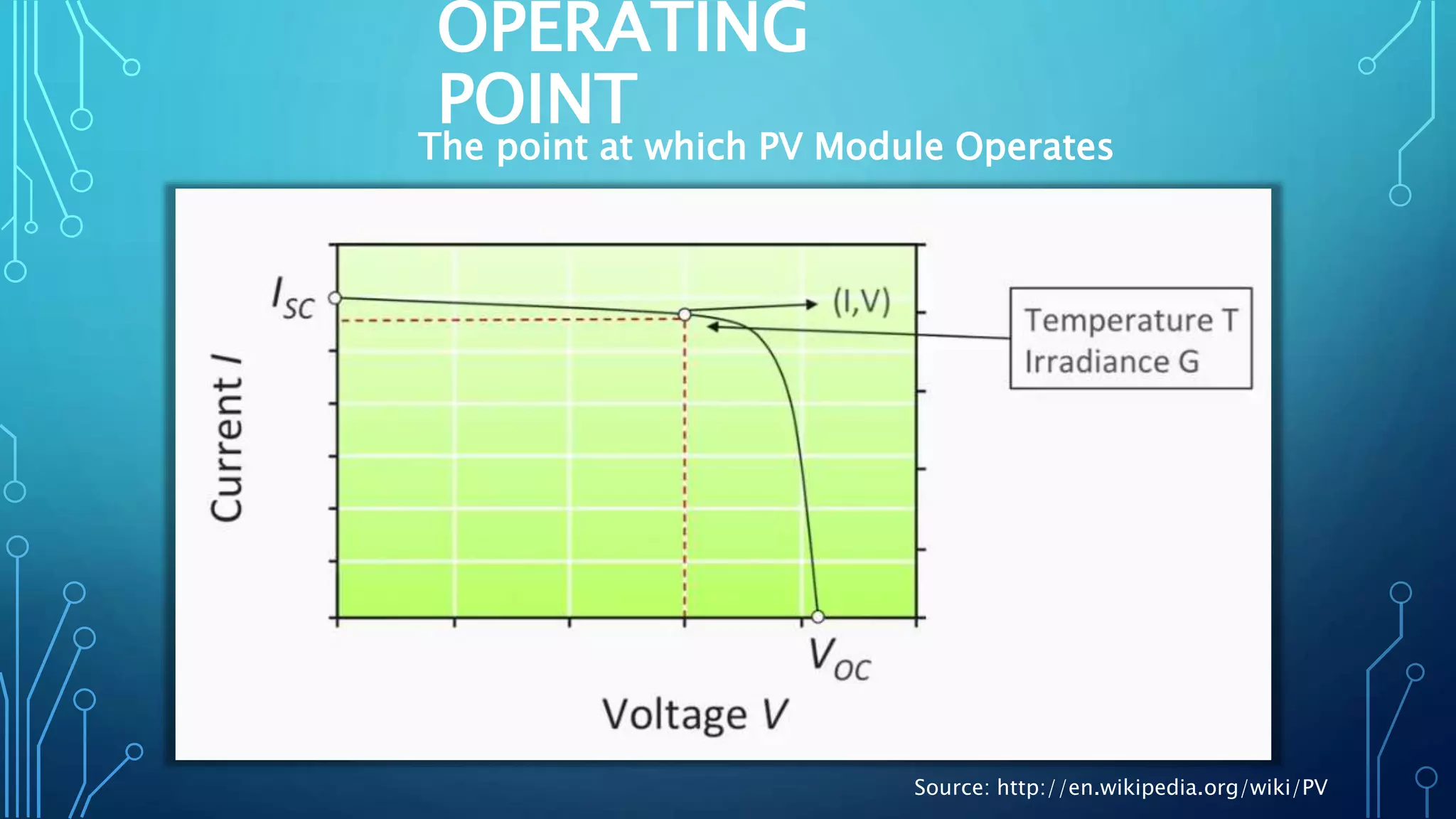 OPERATING
POINT
Source: http://en.wikipedia.org/wiki/PV
The point at which PV Module Operates
 