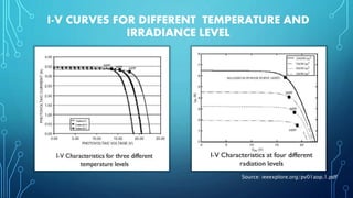 I-V CURVES FOR DIFFERENT TEMPERATURE AND
IRRADIANCE LEVEL
Source: ieeexplore.org/pv01aop.1.pdf
 