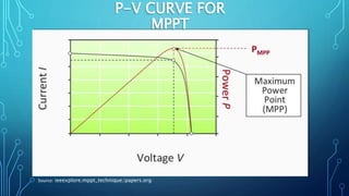 P-V CURVE FOR
MPPT
Source: ieeexplore.mppt_technique/papers.org
 