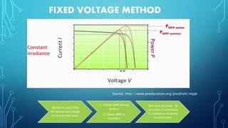 FIXED VOLTAGE METHOD
Source: http://www.pveducation.org/pvcdrom/mppt
Based on adjusting
the operating voltage
on a seasonal basis
1. Higher MPP during
winters
2. Lower MPP in
summers
Not very accurate , &
accuracy is increased
if irradiance variation
is minimized
 