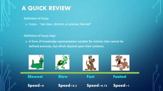 A QUICK REVIEW
 Definition of fuzzy
 Fuzzy – “not clear, distinct, or precise; blurred”
 Definition of fuzzy logic
 A form of knowledge representation suitable for notions that cannot be
defined precisely, but which depend upon their contexts.
Slowest FastestSlow Fast
Speed=0 Speed=1Speed=0.5 Speed=0.75
 