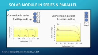 SOLAR MODULE IN SERIES & PARALLEL
Source: ieeexplore.org/pv_basics_01.pdf
 