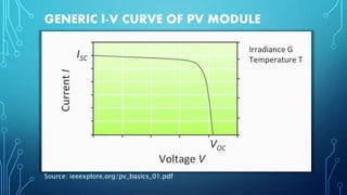 GENERIC I-V CURVE OF PV MODULE
Source: ieeexplore.org/pv_basics_01.pdf
 