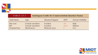 Injuries at occipitocervical junction | PPTX