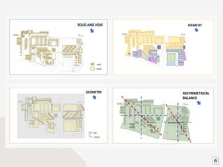 university campus design | PPTX