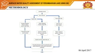 SURFACE WATER QUALITY ASSESSMENT USING GIS | PPTX