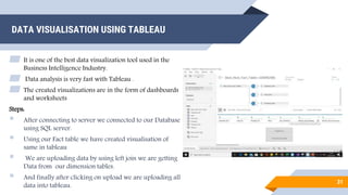 AIRBNB DATA WAREHOUSE & GRAPH DATABASE | PPTX