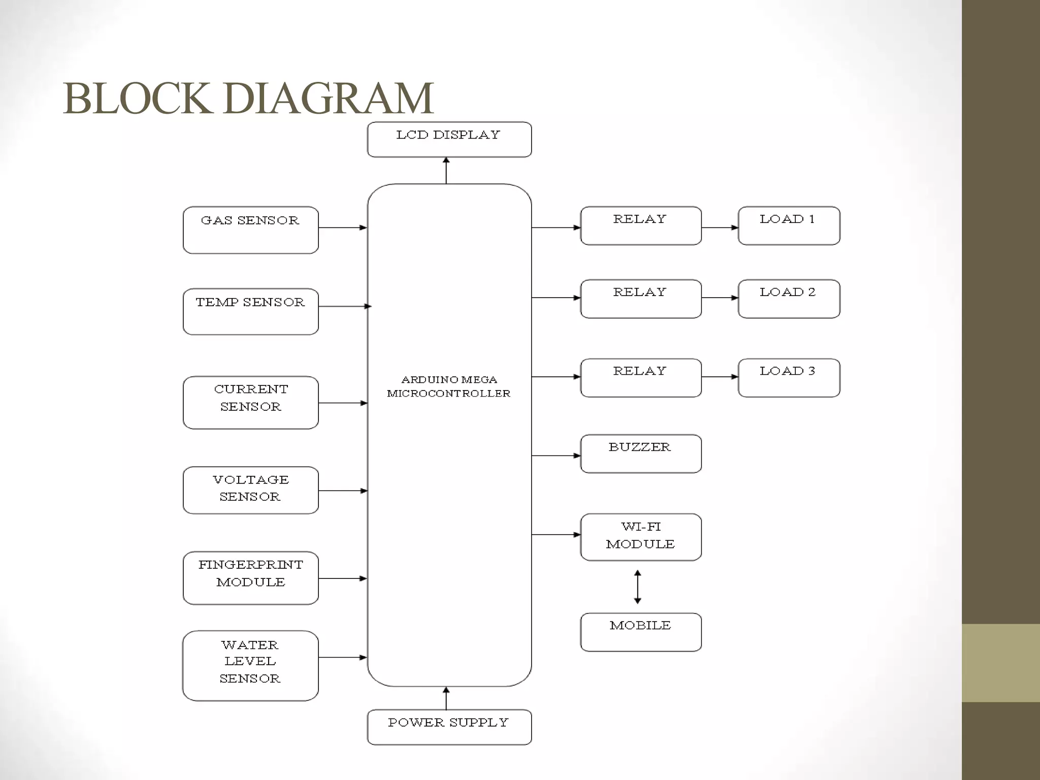 BLOCK DIAGRAM
 
