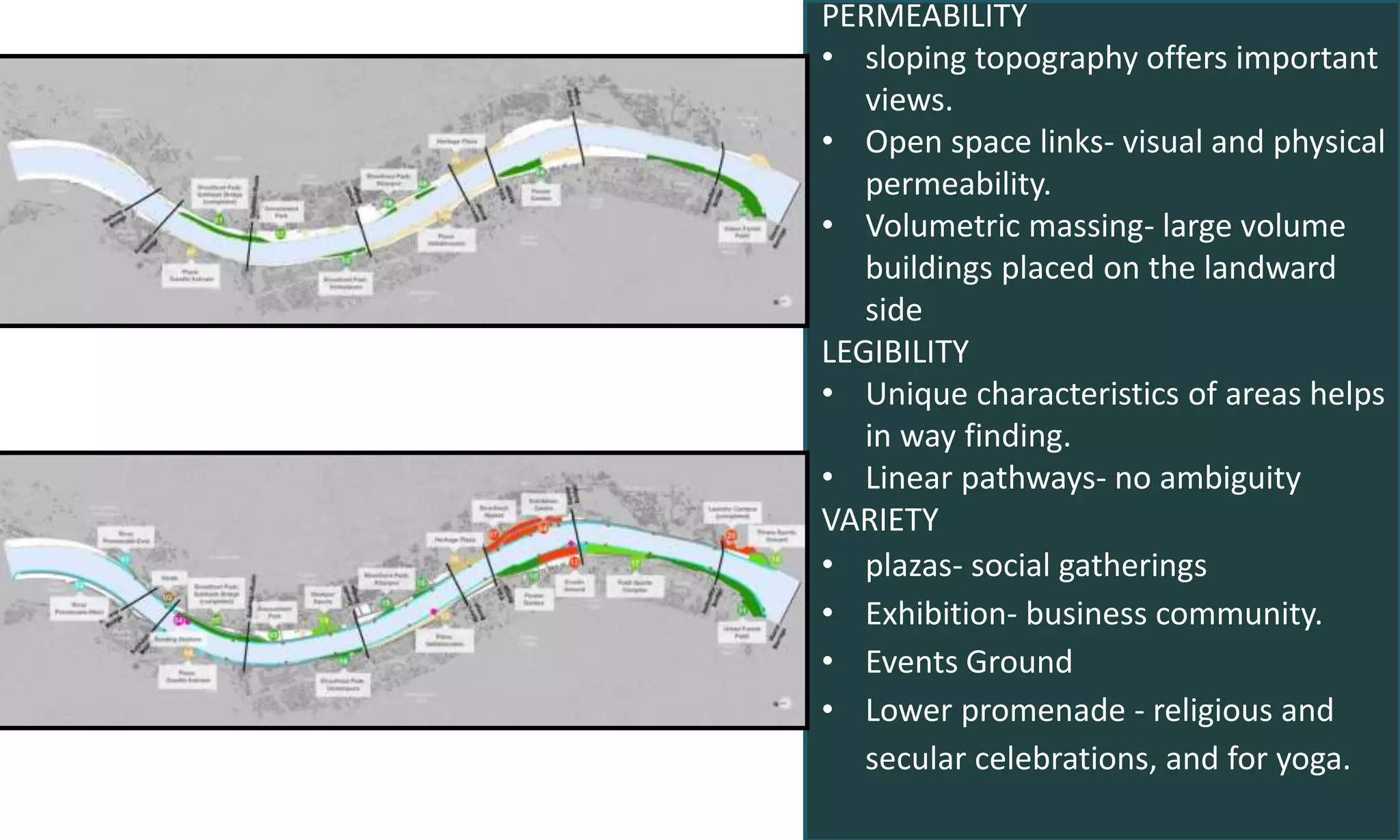 PERMEABILITY
• sloping topography offers important
views.
• Open space links- visual and physical
permeability.
• Volumetric massing- large volume
buildings placed on the landward
side
LEGIBILITY
• Unique characteristics of areas helps
in way finding.
• Linear pathways- no ambiguity
VARIETY
• plazas- social gatherings
• Exhibition- business community.
• Events Ground
• Lower promenade - religious and
secular celebrations, and for yoga.
 