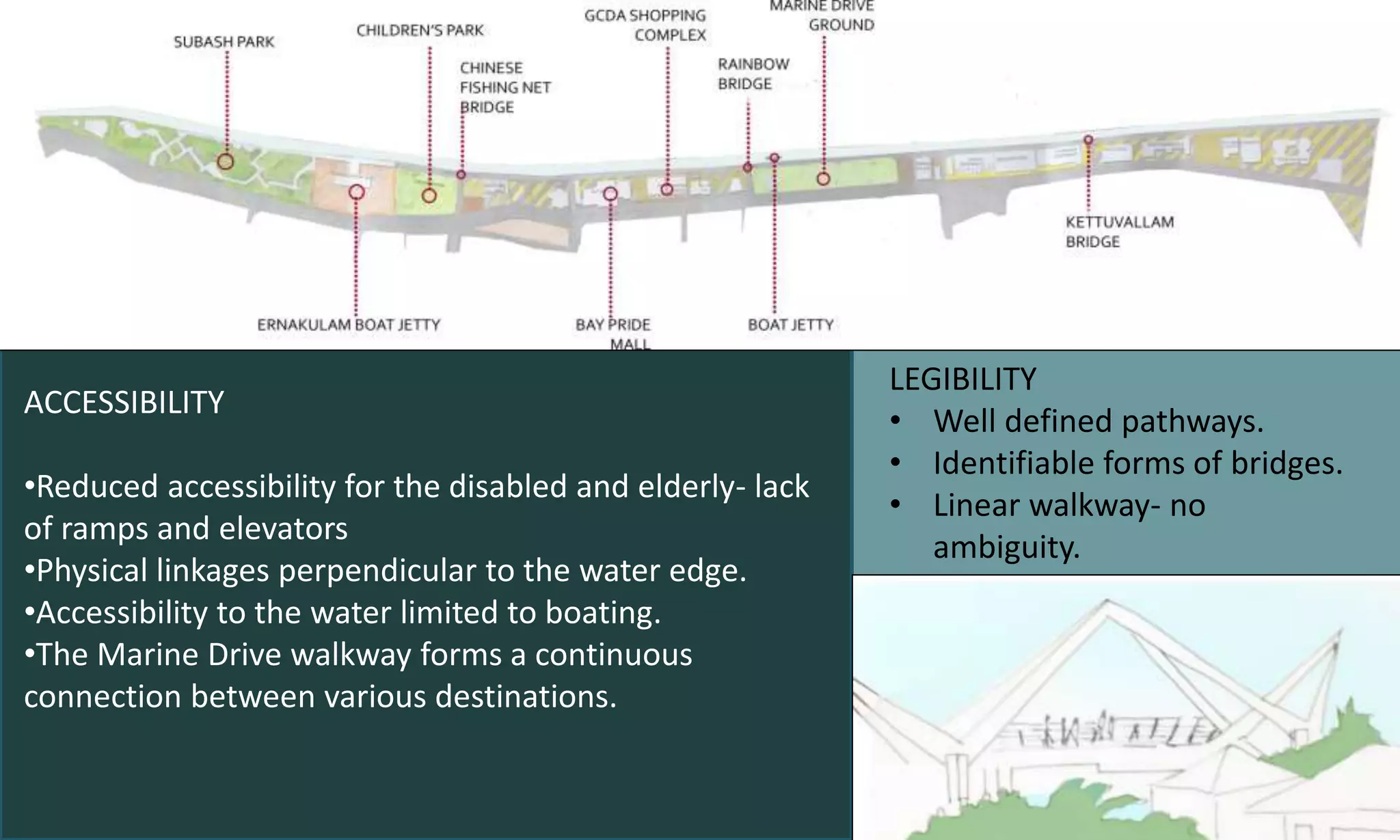 ACCESSIBILITY
•Reduced accessibility for the disabled and elderly- lack
of ramps and elevators
•Physical linkages perpendicular to the water edge.
•Accessibility to the water limited to boating.
•The Marine Drive walkway forms a continuous
connection between various destinations.
LEGIBILITY
• Well defined pathways.
• Identifiable forms of bridges.
• Linear walkway- no
ambiguity.
 