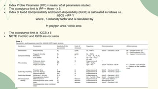  Index Profile Parameter (IPP) = mean r of all parameters studied.
 The acceptance limit is IPP = Mean r ≥ 5.
 Index of Good Compressibility and Bucco dispersibility (IGCB) is calculated as follows i.e.,
IGCB =IPP *f
where , f- reliability factor and is calculated by
f= polygon area / circle area
 The acceptance limit is IGCB ≥ 5
 NOTE that IGC and IGCB are not same
 