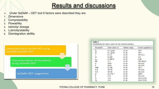  Under SeDeM – ODT tool 6 factors were described they are
1. Dimensions
2. Compressibility
3. Flowability
4. lubricity/ dosage
5. Lubricity/stability
6. Disintegration abilItiy
Results and discussions
POONA COLLEGE OF PHARMACY, PUNE 16
 