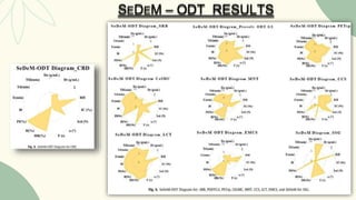 SEDEM – ODT RESULTS
 