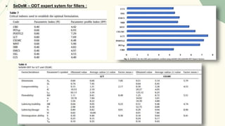  SeDeM – ODT expert sytem for fillers :
 