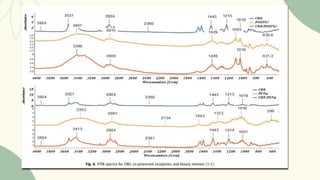 preformulation studies by SeDeM expert system tool