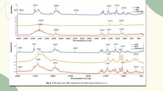 preformulation studies by SeDeM expert system tool