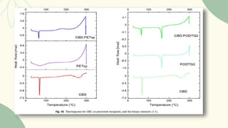 preformulation studies by SeDeM expert system tool