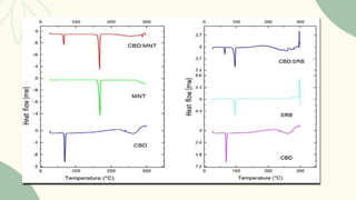 preformulation studies by SeDeM expert system tool