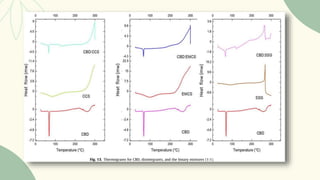 preformulation studies by SeDeM expert system tool