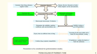 POONA COLLEGE OF PHARMACY, PUNE 4
 