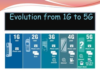 Evolution from 1G to 5G
 